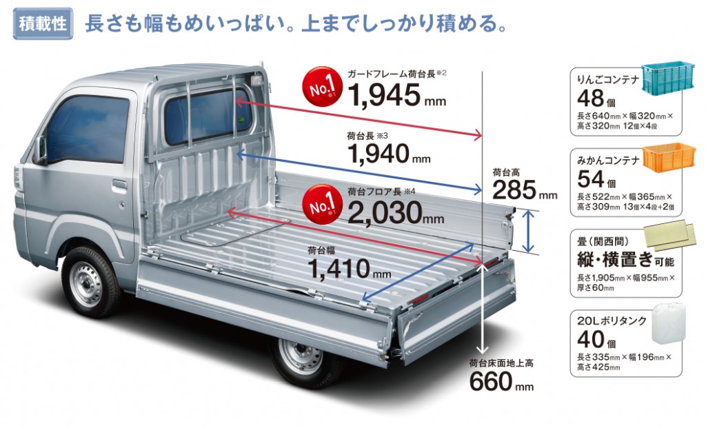 軽トラ荷台の寸法比較 荷物のはみ出し対策と荷台改造について 自動車ファン Com